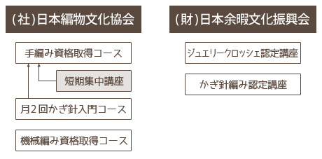 資格取得の仕組み
